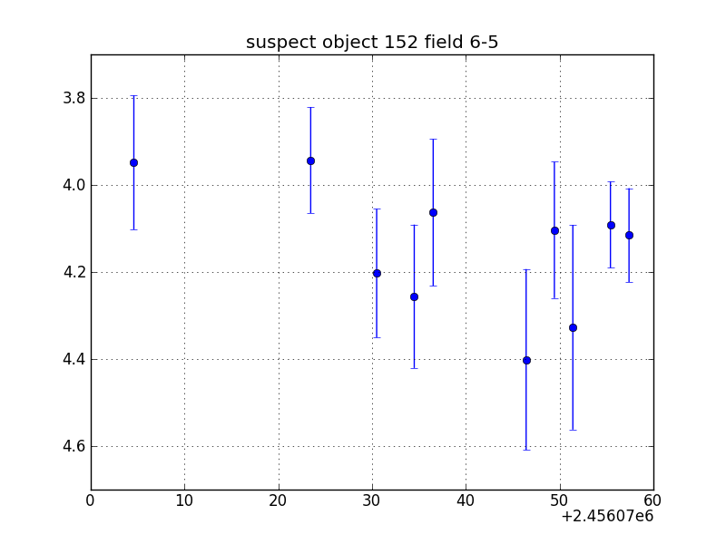 no plot available, curve is too noisy